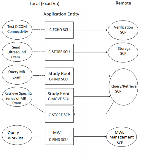 DicomAppDataFlow